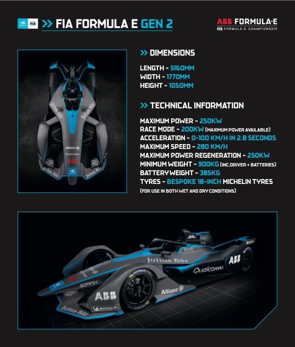 Formula E Project